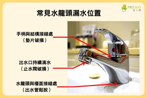 廚房 水龍頭 漏水|水龍頭漏水怎麼辦？3種漏水原因與維修方式報你知